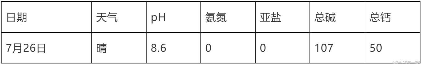 南美白对虾苗ph低怎么办,南美白对虾放苗水的ph值多少合适
