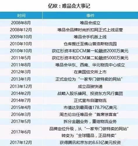 唯品会社交电商模式,唯品会特卖模式有什么优点