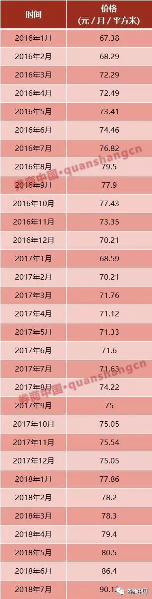 比房价更可怕的房租,比高房价更可怕的是连房都租不起