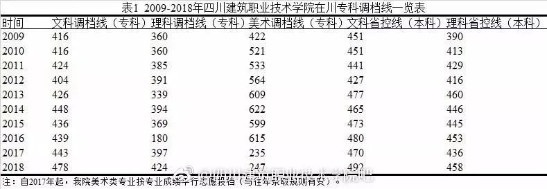 比二本线高一点的学校,比二本线多1分的本科能被录取吗