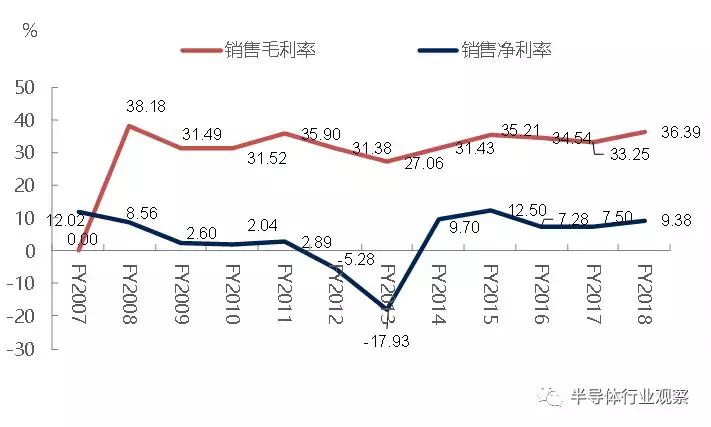 日本核心器件,日本被动元器件