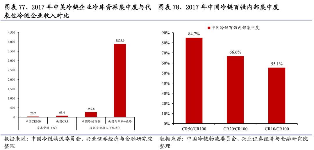 顺丰快递发力物流,重磅上新顺丰包邮