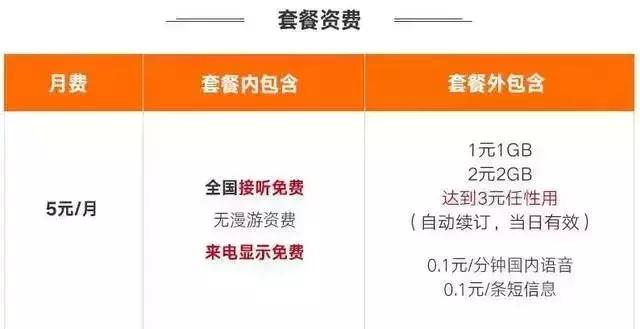 联通米粉卡月租29元,联通米粉卡19元哪些app免流量