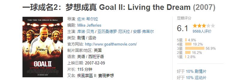 最好看的几部足球动画片,十大好看的足球电影