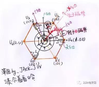 foc永磁同步电机,永磁同步电机foc控制框图