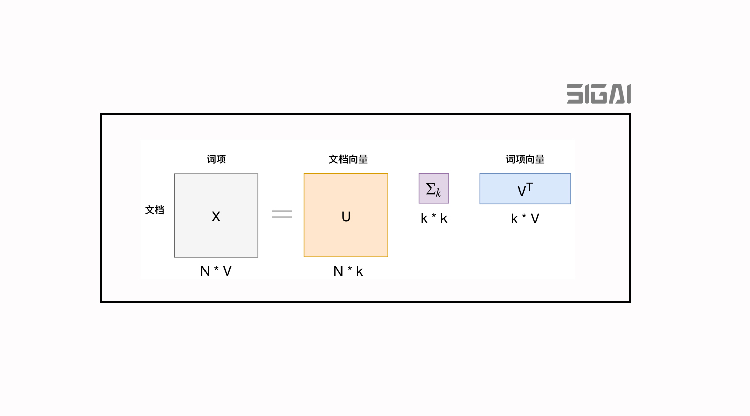 简介文本,文本形式有哪些