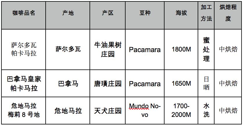 爱的味道，是来自墨尔本的咖啡味道｜凡仕