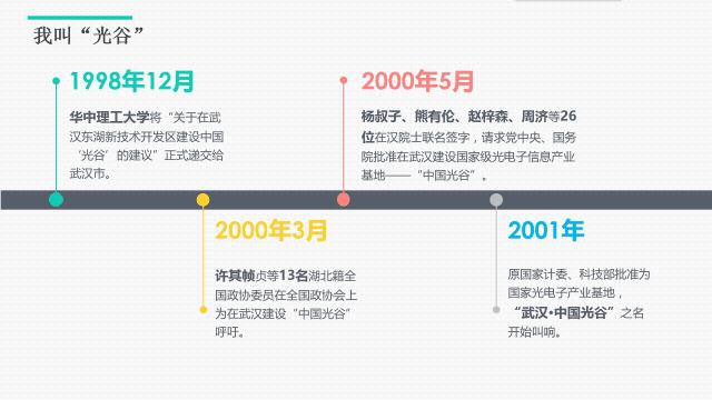 10年前武汉的新闻,10年前的头条