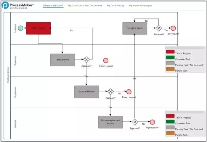 免费网管软件用什么好,比较好用的网管工具