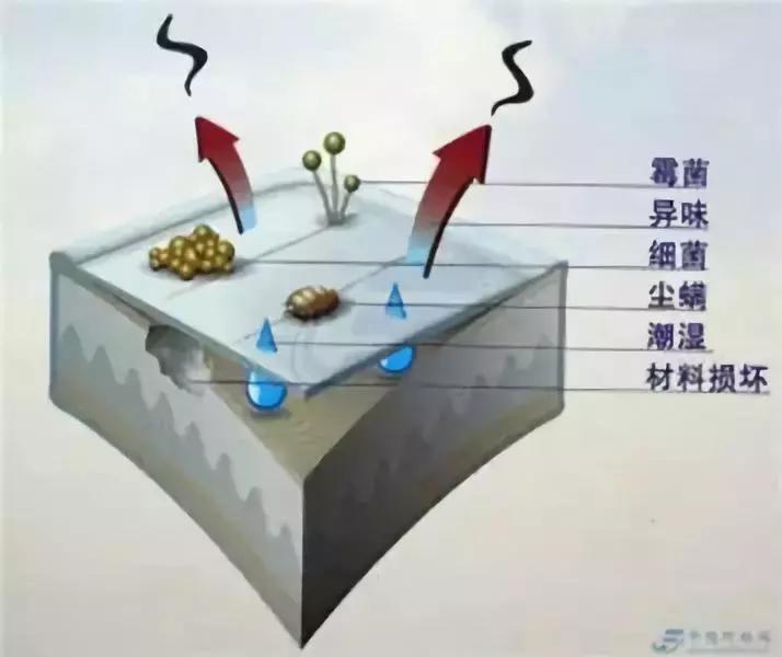 新型环保纤维的种类,聚酯铜纤维