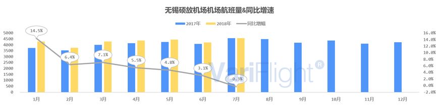 江苏直飞珠海的航班,东方航空深圳直飞航线