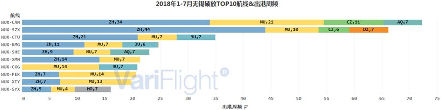 江苏直飞珠海的航班,东方航空深圳直飞航线