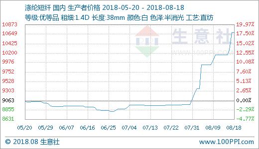 鐢熸剰绀緋ta,鐢熸剰绀緎gcc琛屾儏
