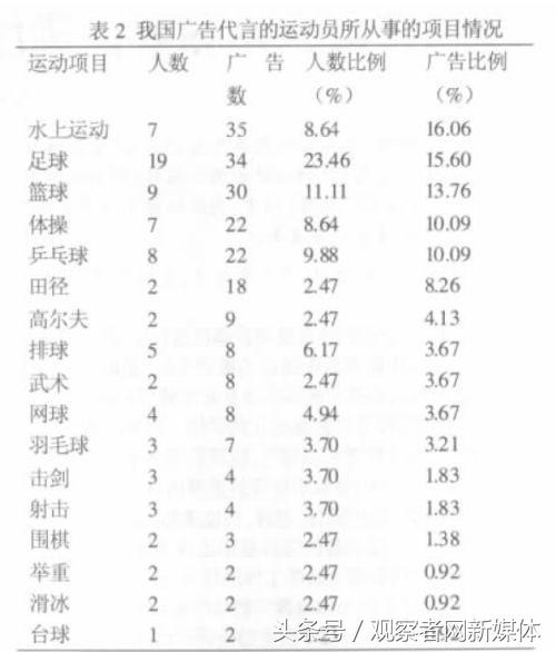 孙杨成功背后全部是由汗水铸就,孙杨享受的特权