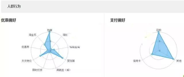 电商运营一整套运营思路,电商怎么运营好店铺