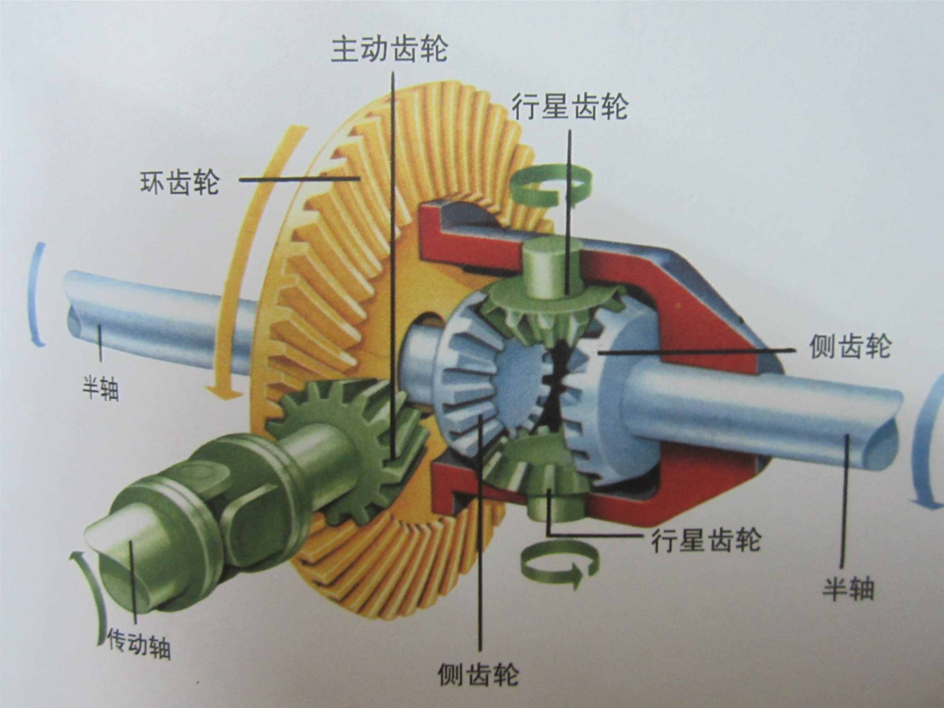 差速器理论知识及答案,带你一分钟了解差速器