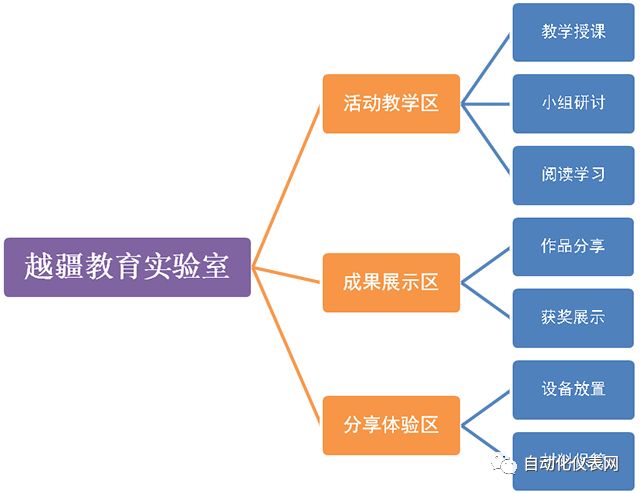 越疆教育︱助力中央电化教育馆“人工智能+教育”专题培训