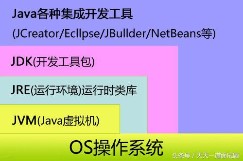 jdk与jre与jvm三者的关系,jdk和jre和jvm是什么关系