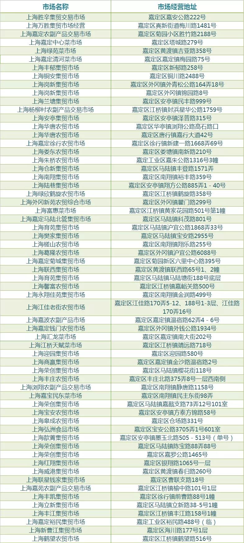上海地铁5号线什么时候建成,上海5号线南延伸规划
