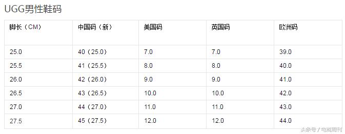 美国鞋子女士尺码表,北美跨境鞋类热销尺码