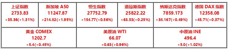 标普500股票指数投资策略,标普500指数创9个月来最大涨幅