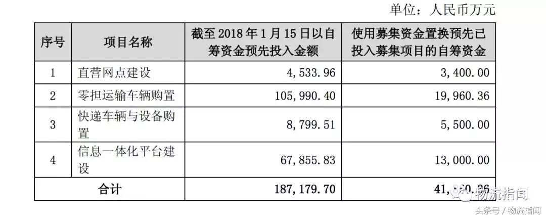 德邦2019净利润,德邦快递2019年第二季度财报