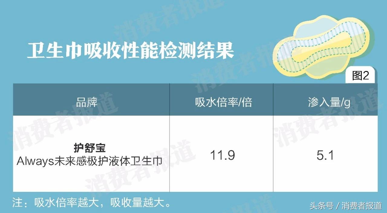 液体卫生巾是最好用的吗,液体卫生巾为什么好用