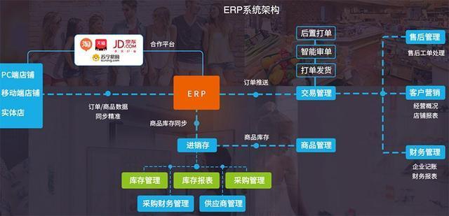 微信小程序调研应用,微信市场调研小程序怎么做