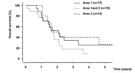 直肠癌有肝转移和淋巴结转移,结直肠癌肝转移