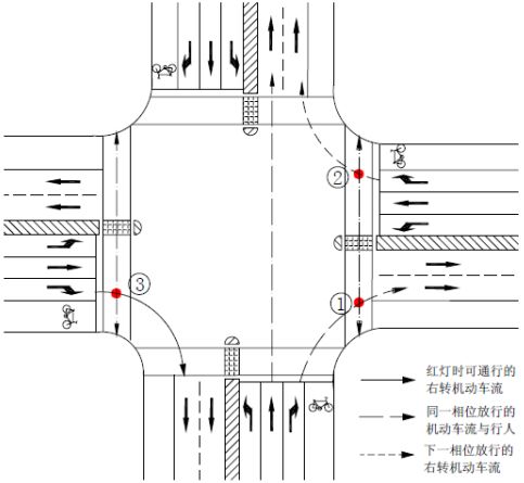 李克平：如何通过信号控制解决交叉口转弯车辆与行人冲突？