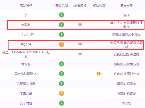 烟酰胺b3精华,烟酰胺3%能达到美白吗