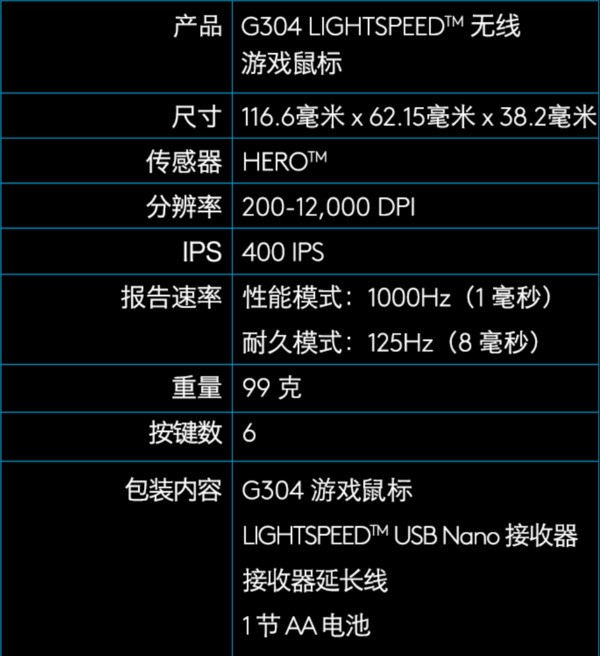 pubg罗技g304评测,职业选手罗技g304