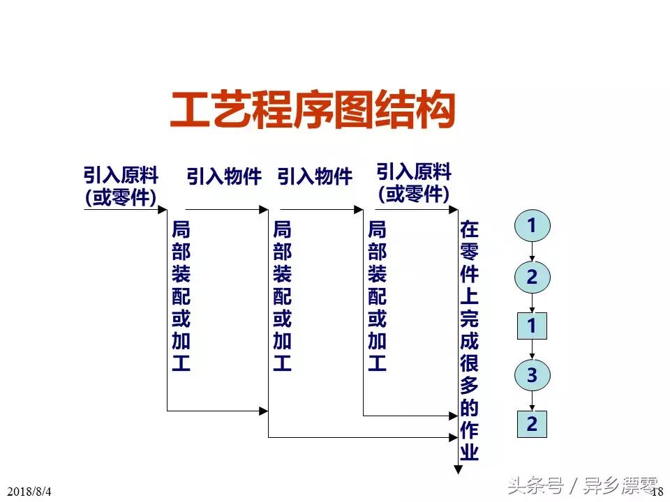 工厂pe技术员教程,工厂PE工程师学习资料