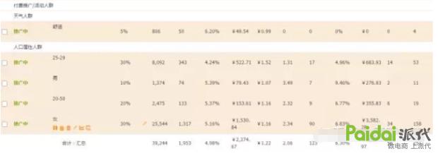 淘宝新品推广如何快速引流,不推广怎样做淘宝