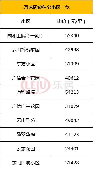 白云新城建设航拍,白云新城规划总部大厦