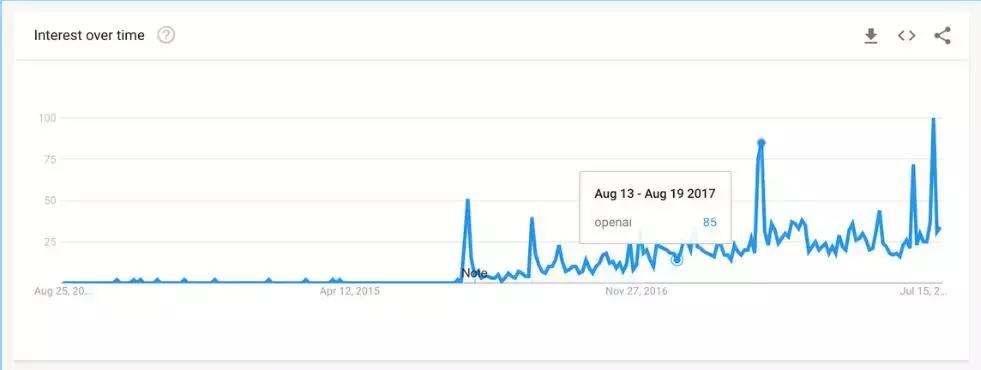 dota2openai鎸戞垬鏀荤暐,openaidota2杩樿兘鎵撳悧