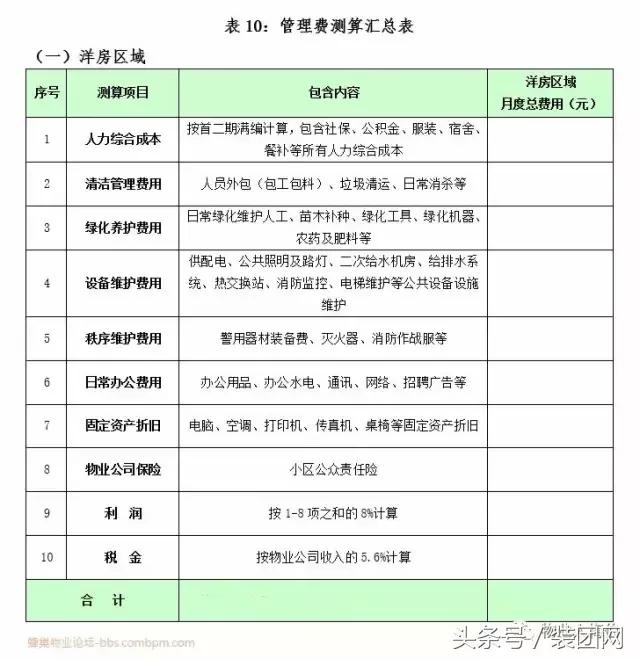物业费测算有哪些科目,包干制物业费测算公式