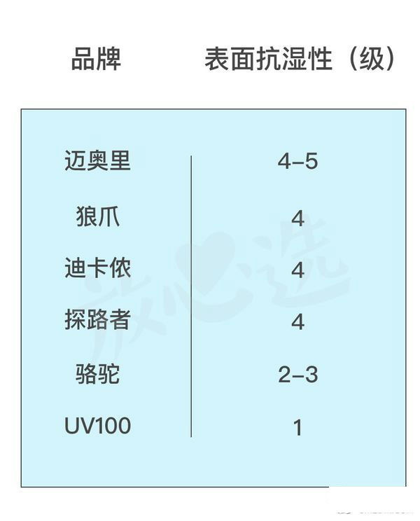 不好用的防晒衣品牌排行榜,防晒不晒黑推荐品牌