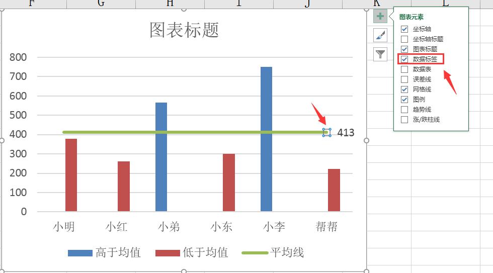 如何在excel图表中显示平均值线,excel数据分析图表标准线怎么来
