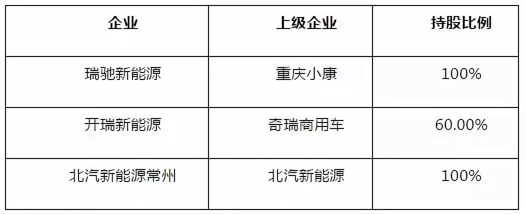 新能源汽车七月份销量,开瑞新能源面包车2022年销量