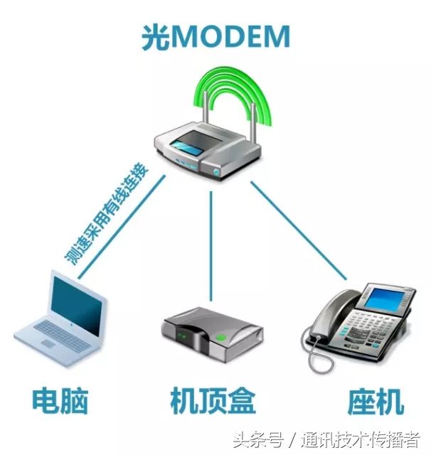 宽带测速小知识,宽带兆数知识