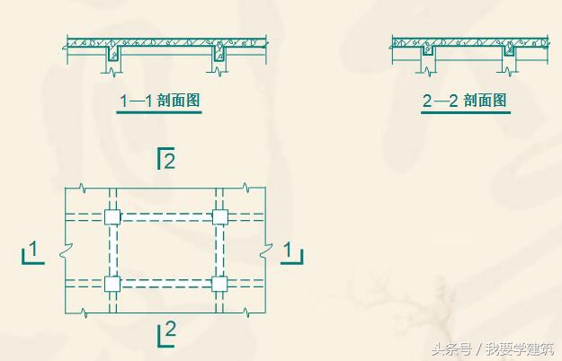 建筑识图与构造第二版识图题,建筑断面图和剖面图的区别