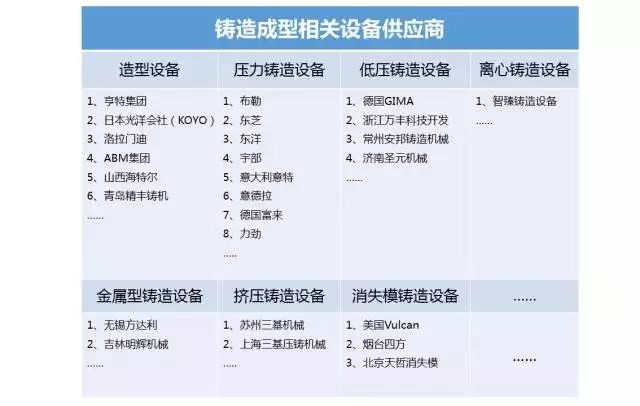 金属陶瓷成型工艺,金属工艺学主要工艺方法生产实例