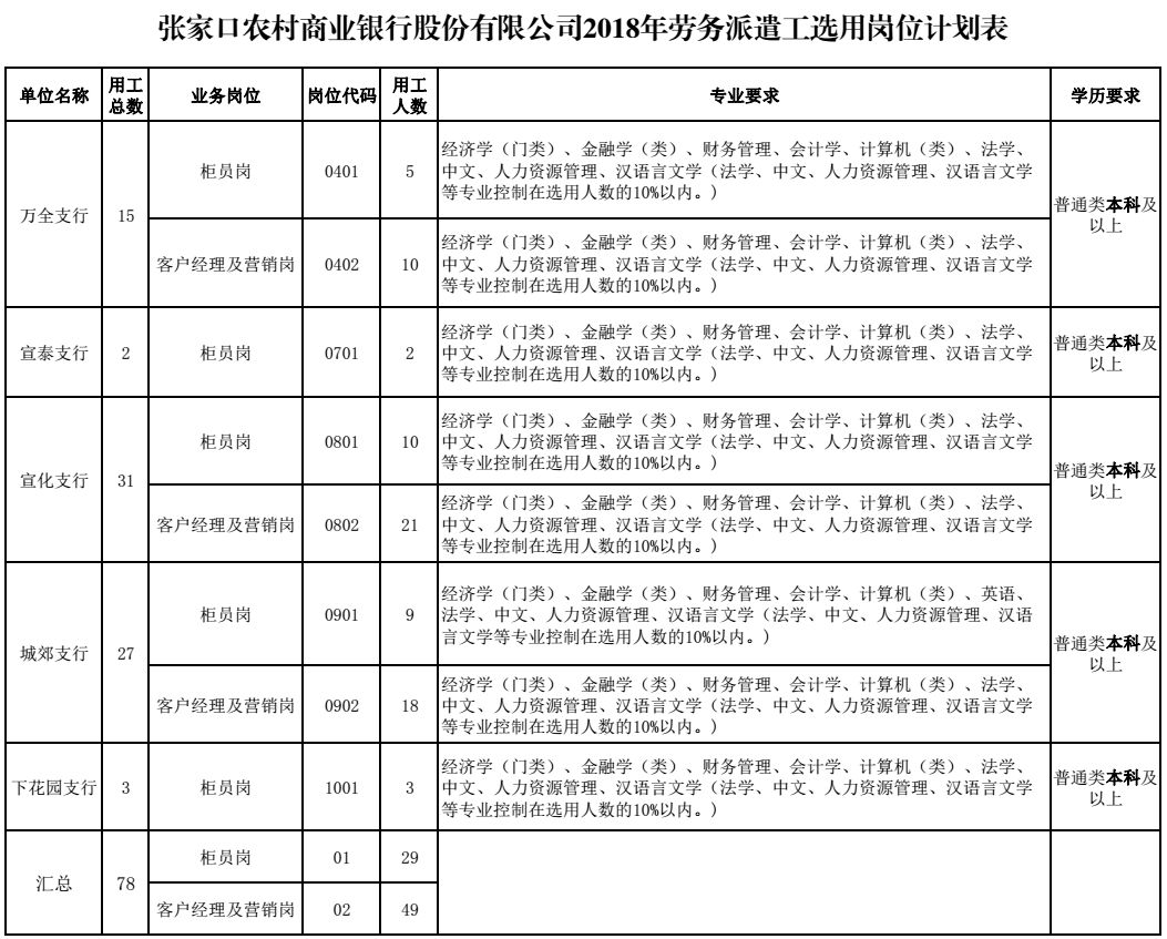 河北机关事业单位最新招聘来了,河北事业单位报名时间2022