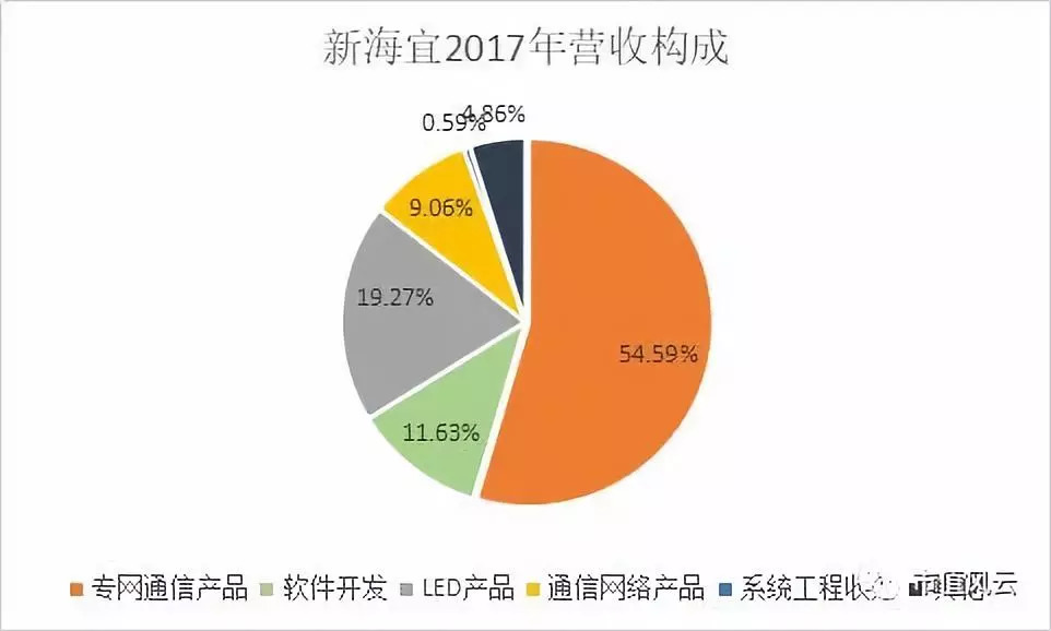 新海宜发展,新海宜前景