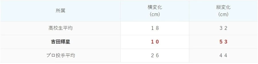 井上雄彦原版漫画,井上雄彦另一部漫画