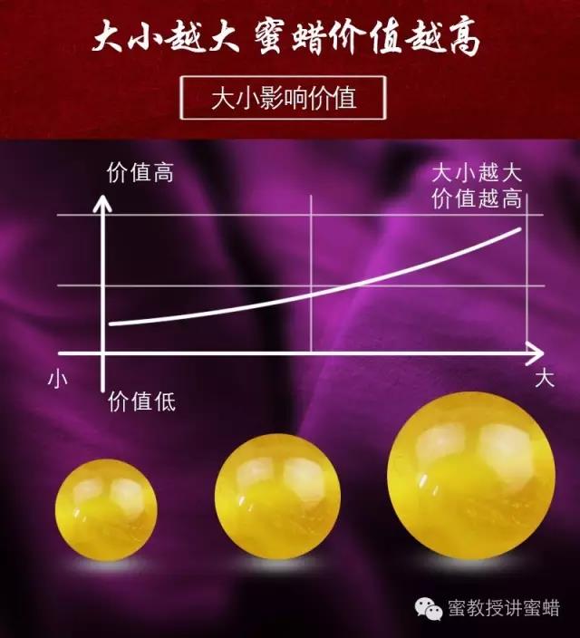 所谓的一代蜜蜡二代蜜蜡三代蜜蜡,树脂蜜蜡是真蜜蜡还是假蜜蜡