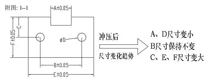 ug五金冲压模具设计全套视频,solidworks冲压模具设计