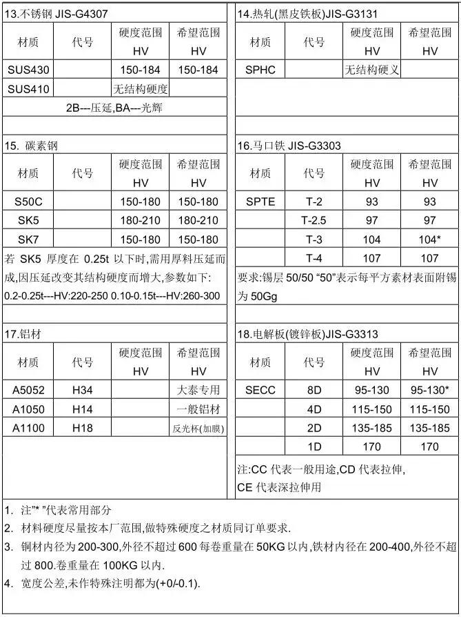 ug五金冲压模具设计全套视频,solidworks冲压模具设计