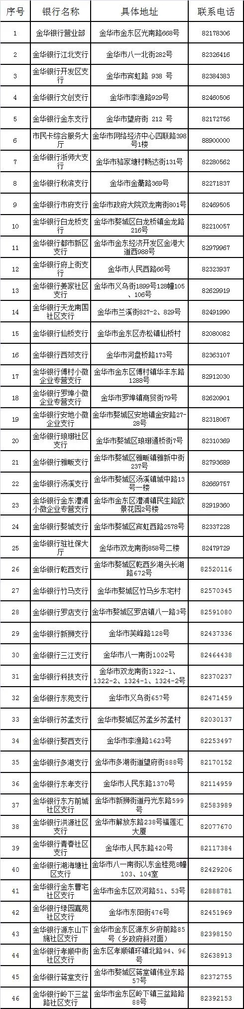 金华社保查询电话,金华兰溪社保查询